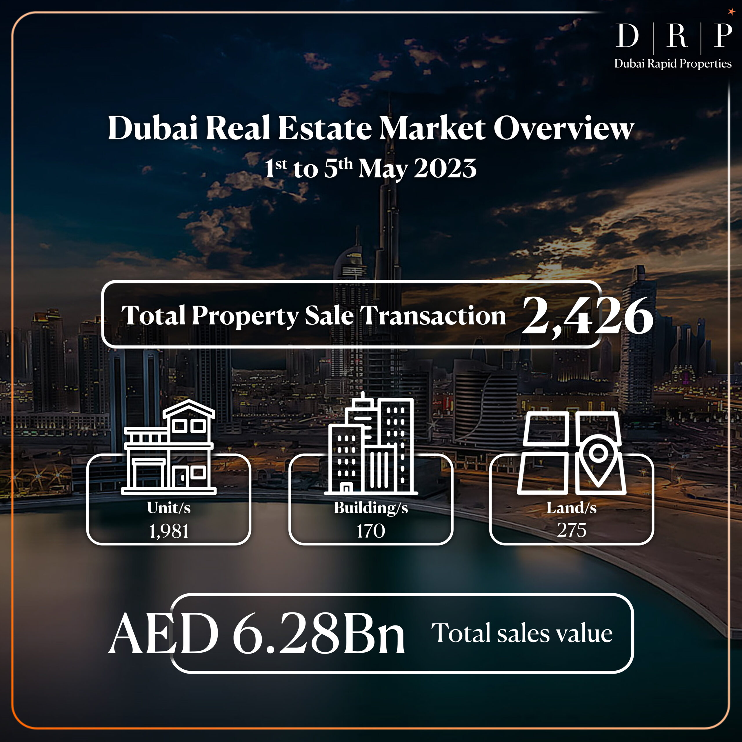 Dubai Real Estate market overview 1st to 5th May 2023 DRP