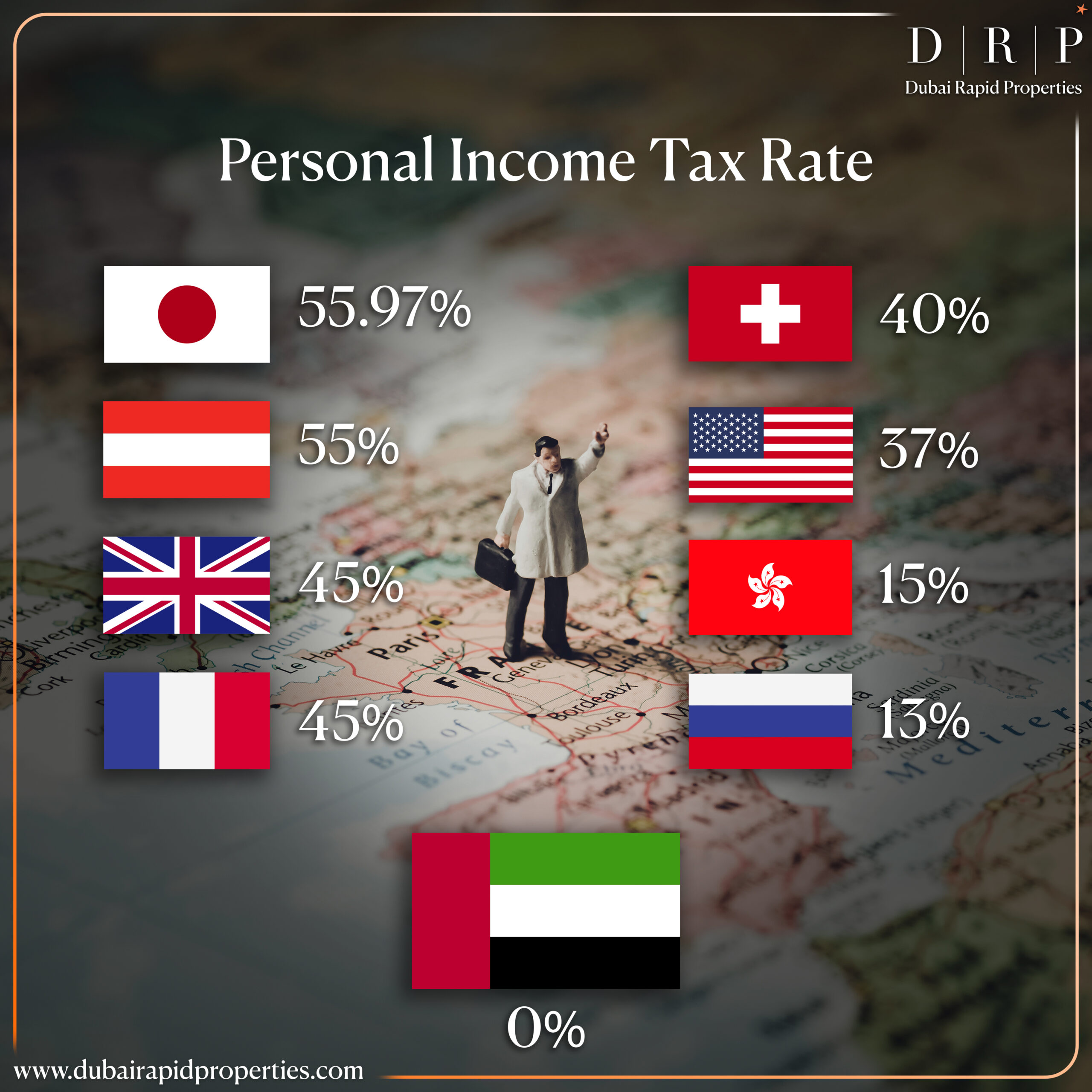 Personal Tax Rate DRP